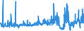 CN 15159060 /Exports /Unit = Prices (Euro/ton) /Partner: Poland /Reporter: Eur27_2020 /15159060:Vegetable Fats and Oils and Their Fractions, Whether or not Refined (Excl. Chemically Modified) for Technical or Industrial Uses (Excl. for the Manufacture of Foodstuffs; Crude Fats and Oils; Soya-bean, Peanut, Olive, Palm, Sunflower, Safflower, Cotton-seed, Coconut, Palm Kernel, Babassu, Rubsen, Mustard Seed, Linseed, Maize Germ, Castor, Tung, Sesame, Jojoba or Oiticica Oil; Myrtle Wax, Japan wax and Tobacco Seed Oil)