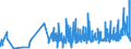 CN 15159060 /Exports /Unit = Prices (Euro/ton) /Partner: Hungary /Reporter: Eur27_2020 /15159060:Vegetable Fats and Oils and Their Fractions, Whether or not Refined (Excl. Chemically Modified) for Technical or Industrial Uses (Excl. for the Manufacture of Foodstuffs; Crude Fats and Oils; Soya-bean, Peanut, Olive, Palm, Sunflower, Safflower, Cotton-seed, Coconut, Palm Kernel, Babassu, Rubsen, Mustard Seed, Linseed, Maize Germ, Castor, Tung, Sesame, Jojoba or Oiticica Oil; Myrtle Wax, Japan wax and Tobacco Seed Oil)