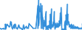 CN 15159060 /Exports /Unit = Prices (Euro/ton) /Partner: Slovenia /Reporter: Eur27_2020 /15159060:Vegetable Fats and Oils and Their Fractions, Whether or not Refined (Excl. Chemically Modified) for Technical or Industrial Uses (Excl. for the Manufacture of Foodstuffs; Crude Fats and Oils; Soya-bean, Peanut, Olive, Palm, Sunflower, Safflower, Cotton-seed, Coconut, Palm Kernel, Babassu, Rubsen, Mustard Seed, Linseed, Maize Germ, Castor, Tung, Sesame, Jojoba or Oiticica Oil; Myrtle Wax, Japan wax and Tobacco Seed Oil)