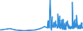 CN 15159060 /Exports /Unit = Prices (Euro/ton) /Partner: Croatia /Reporter: Eur27_2020 /15159060:Vegetable Fats and Oils and Their Fractions, Whether or not Refined (Excl. Chemically Modified) for Technical or Industrial Uses (Excl. for the Manufacture of Foodstuffs; Crude Fats and Oils; Soya-bean, Peanut, Olive, Palm, Sunflower, Safflower, Cotton-seed, Coconut, Palm Kernel, Babassu, Rubsen, Mustard Seed, Linseed, Maize Germ, Castor, Tung, Sesame, Jojoba or Oiticica Oil; Myrtle Wax, Japan wax and Tobacco Seed Oil)