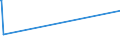 CN 15159060 /Exports /Unit = Prices (Euro/ton) /Partner: Sudan /Reporter: Eur27_2020 /15159060:Vegetable Fats and Oils and Their Fractions, Whether or not Refined (Excl. Chemically Modified) for Technical or Industrial Uses (Excl. for the Manufacture of Foodstuffs; Crude Fats and Oils; Soya-bean, Peanut, Olive, Palm, Sunflower, Safflower, Cotton-seed, Coconut, Palm Kernel, Babassu, Rubsen, Mustard Seed, Linseed, Maize Germ, Castor, Tung, Sesame, Jojoba or Oiticica Oil; Myrtle Wax, Japan wax and Tobacco Seed Oil)