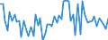 CN 15159091 /Exports /Unit = Prices (Euro/ton) /Partner: United Kingdom(Excluding Northern Ireland) /Reporter: Eur27_2020 /15159091:Solid Fixed Vegetable Fats and Oils and Their Fractions, Whether or not Refined, but not Chemically Modified, in Immediate Packings of <= 1 kg, N.e.s. (Excl. for Technical or Industrial Uses and Crude Fats and Oils)