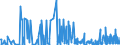 CN 15159091 /Exports /Unit = Prices (Euro/ton) /Partner: Norway /Reporter: Eur27_2020 /15159091:Solid Fixed Vegetable Fats and Oils and Their Fractions, Whether or not Refined, but not Chemically Modified, in Immediate Packings of <= 1 kg, N.e.s. (Excl. for Technical or Industrial Uses and Crude Fats and Oils)