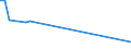 CN 15159091 /Exports /Unit = Prices (Euro/ton) /Partner: Liechtenstein /Reporter: Eur27_2020 /15159091:Solid Fixed Vegetable Fats and Oils and Their Fractions, Whether or not Refined, but not Chemically Modified, in Immediate Packings of <= 1 kg, N.e.s. (Excl. for Technical or Industrial Uses and Crude Fats and Oils)