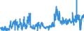 CN 15159099 /Exports /Unit = Prices (Euro/ton) /Partner: Germany /Reporter: Eur27_2020 /15159099:Solid Fixed Vegetable Fats and Oils and Their Fractions, Whether or not Refined, but not Chemically Modified, in Immediate Packings of > 1 kg, or Liquid, N.e.s. (Excl. for Technical or Industrial Uses and Crude Fats and Oils)