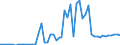 CN 15159099 /Exports /Unit = Prices (Euro/ton) /Partner: United Kingdom(Northern Ireland) /Reporter: Eur27_2020 /15159099:Solid Fixed Vegetable Fats and Oils and Their Fractions, Whether or not Refined, but not Chemically Modified, in Immediate Packings of > 1 kg, or Liquid, N.e.s. (Excl. for Technical or Industrial Uses and Crude Fats and Oils)