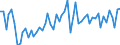 CN 15159099 /Exports /Unit = Prices (Euro/ton) /Partner: United Kingdom(Excluding Northern Ireland) /Reporter: Eur27_2020 /15159099:Solid Fixed Vegetable Fats and Oils and Their Fractions, Whether or not Refined, but not Chemically Modified, in Immediate Packings of > 1 kg, or Liquid, N.e.s. (Excl. for Technical or Industrial Uses and Crude Fats and Oils)