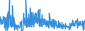 CN 15159099 /Exports /Unit = Prices (Euro/ton) /Partner: Finland /Reporter: Eur27_2020 /15159099:Solid Fixed Vegetable Fats and Oils and Their Fractions, Whether or not Refined, but not Chemically Modified, in Immediate Packings of > 1 kg, or Liquid, N.e.s. (Excl. for Technical or Industrial Uses and Crude Fats and Oils)