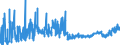 CN 15159099 /Exports /Unit = Prices (Euro/ton) /Partner: Russia /Reporter: Eur27_2020 /15159099:Solid Fixed Vegetable Fats and Oils and Their Fractions, Whether or not Refined, but not Chemically Modified, in Immediate Packings of > 1 kg, or Liquid, N.e.s. (Excl. for Technical or Industrial Uses and Crude Fats and Oils)