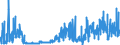 CN 15159099 /Exports /Unit = Prices (Euro/ton) /Partner: Slovenia /Reporter: Eur27_2020 /15159099:Solid Fixed Vegetable Fats and Oils and Their Fractions, Whether or not Refined, but not Chemically Modified, in Immediate Packings of > 1 kg, or Liquid, N.e.s. (Excl. for Technical or Industrial Uses and Crude Fats and Oils)