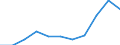 KN 1515 /Exporte /Einheit = Preise (Euro/Tonne) /Partnerland: Belgien/Luxemburg /Meldeland: Eur27 /1515:Pflanzenfette und Fette Pflanzenöle, Einschl. Jojobaöl Sowie Deren Fraktionen, Auch Raffiniert, Jedoch Chemisch Unmodifiziert (Ausg. Sojaöl, Erdnussöl, Olivenöl, Palmöl, Sonnenblumenöl, Safloröl, Baumwollsamenöl, Kokosöl [kopraöl], Palmkernöl, Babassuöl, Rüböl [raps- und Rübsenöl] und Senfsamenöl)