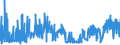 CN 1515 /Exports /Unit = Prices (Euro/ton) /Partner: Lithuania /Reporter: Eur27_2020 /1515:Fixed Vegetable Fats and Oils, Incl. Jojoba Oil, and Their Fractions, Whether or not Refined, but not Chemically Modified (Excl. Soya-bean, Groundnut, Olive, Palm, Sunflower-seed, Safflower, Cotton-seed, Coconut, Palm Kernel, Babassu, Rape, Colza and Mustard Oil)