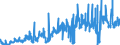 CN 1515 /Exports /Unit = Prices (Euro/ton) /Partner: Czech Rep. /Reporter: Eur27_2020 /1515:Fixed Vegetable Fats and Oils, Incl. Jojoba Oil, and Their Fractions, Whether or not Refined, but not Chemically Modified (Excl. Soya-bean, Groundnut, Olive, Palm, Sunflower-seed, Safflower, Cotton-seed, Coconut, Palm Kernel, Babassu, Rape, Colza and Mustard Oil)