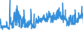 CN 1515 /Exports /Unit = Prices (Euro/ton) /Partner: Romania /Reporter: Eur27_2020 /1515:Fixed Vegetable Fats and Oils, Incl. Jojoba Oil, and Their Fractions, Whether or not Refined, but not Chemically Modified (Excl. Soya-bean, Groundnut, Olive, Palm, Sunflower-seed, Safflower, Cotton-seed, Coconut, Palm Kernel, Babassu, Rape, Colza and Mustard Oil)