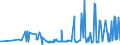 CN 1515 /Exports /Unit = Prices (Euro/ton) /Partner: Equat.guinea /Reporter: Eur27_2020 /1515:Fixed Vegetable Fats and Oils, Incl. Jojoba Oil, and Their Fractions, Whether or not Refined, but not Chemically Modified (Excl. Soya-bean, Groundnut, Olive, Palm, Sunflower-seed, Safflower, Cotton-seed, Coconut, Palm Kernel, Babassu, Rape, Colza and Mustard Oil)