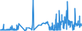 CN 15161010 /Exports /Unit = Prices (Euro/ton) /Partner: France /Reporter: Eur27_2020 /15161010:Animal Fats, Oils and Their Fractions, Partly or Wholly Hydrogenated, Inter-esterified, Re-esterified or Elaidinised, Whether or not Refined, but not Further Prepared, in Immediate Packings of <= 1 Kg