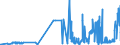 CN 15161010 /Exports /Unit = Prices (Euro/ton) /Partner: Italy /Reporter: Eur27_2020 /15161010:Animal Fats, Oils and Their Fractions, Partly or Wholly Hydrogenated, Inter-esterified, Re-esterified or Elaidinised, Whether or not Refined, but not Further Prepared, in Immediate Packings of <= 1 Kg