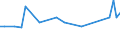 CN 15161010 /Exports /Unit = Prices (Euro/ton) /Partner: United Kingdom(Northern Ireland) /Reporter: Eur27_2020 /15161010:Animal Fats, Oils and Their Fractions, Partly or Wholly Hydrogenated, Inter-esterified, Re-esterified or Elaidinised, Whether or not Refined, but not Further Prepared, in Immediate Packings of <= 1 Kg