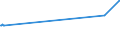 CN 15161010 /Exports /Unit = Prices (Euro/ton) /Partner: Canary /Reporter: Eur27_2020 /15161010:Animal Fats, Oils and Their Fractions, Partly or Wholly Hydrogenated, Inter-esterified, Re-esterified or Elaidinised, Whether or not Refined, but not Further Prepared, in Immediate Packings of <= 1 Kg