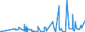 KN 15161010 /Exporte /Einheit = Preise (Euro/Tonne) /Partnerland: Norwegen /Meldeland: Eur27_2020 /15161010:Fette und Öle Tierischen Ursprungs Sowie Deren Fraktionen, Ganz Oder Teilweise Hydriert, Umgeestert, Wiederverestert, Oder Elaidiniert, Auch Raffiniert, in Unmittelbaren Umschließungen mit Einem Gewicht des Inhalts von <= 1 kg (Ausg. Fette und Öle Sowie Deren Fraktionen, die Eine Weitergehende Bearbeitung Erfahren Haben)