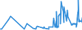 CN 15161010 /Exports /Unit = Prices (Euro/ton) /Partner: Malta /Reporter: Eur27_2020 /15161010:Animal Fats, Oils and Their Fractions, Partly or Wholly Hydrogenated, Inter-esterified, Re-esterified or Elaidinised, Whether or not Refined, but not Further Prepared, in Immediate Packings of <= 1 Kg