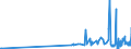 CN 15161010 /Exports /Unit = Prices (Euro/ton) /Partner: Slovenia /Reporter: Eur27_2020 /15161010:Animal Fats, Oils and Their Fractions, Partly or Wholly Hydrogenated, Inter-esterified, Re-esterified or Elaidinised, Whether or not Refined, but not Further Prepared, in Immediate Packings of <= 1 Kg