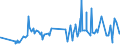 CN 15161010 /Exports /Unit = Prices (Euro/ton) /Partner: Cyprus /Reporter: Eur27_2020 /15161010:Animal Fats, Oils and Their Fractions, Partly or Wholly Hydrogenated, Inter-esterified, Re-esterified or Elaidinised, Whether or not Refined, but not Further Prepared, in Immediate Packings of <= 1 Kg