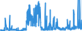 CN 15161090 /Exports /Unit = Prices (Euro/ton) /Partner: United Kingdom /Reporter: Eur27_2020 /15161090:Animal Fats, Oils and Their Fractions, Partly or Wholly Hydrogenated, Inter-esterified, Re-esterified or Elaidinised, Whether or not Refined, but not Further Prepared, in Immediate Packings of > 1 kg or put up Otherwise