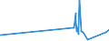 CN 15161090 /Exports /Unit = Prices (Euro/ton) /Partner: Ukraine /Reporter: Eur27_2020 /15161090:Animal Fats, Oils and Their Fractions, Partly or Wholly Hydrogenated, Inter-esterified, Re-esterified or Elaidinised, Whether or not Refined, but not Further Prepared, in Immediate Packings of > 1 kg or put up Otherwise