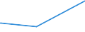 CN 15161090 /Exports /Unit = Prices (Euro/ton) /Partner: Uzbekistan /Reporter: Eur27_2020 /15161090:Animal Fats, Oils and Their Fractions, Partly or Wholly Hydrogenated, Inter-esterified, Re-esterified or Elaidinised, Whether or not Refined, but not Further Prepared, in Immediate Packings of > 1 kg or put up Otherwise