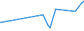 CN 15161090 /Exports /Unit = Prices (Euro/ton) /Partner: Montenegro /Reporter: Eur27_2020 /15161090:Animal Fats, Oils and Their Fractions, Partly or Wholly Hydrogenated, Inter-esterified, Re-esterified or Elaidinised, Whether or not Refined, but not Further Prepared, in Immediate Packings of > 1 kg or put up Otherwise