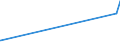 CN 15161090 /Exports /Unit = Prices (Euro/ton) /Partner: Sierra Leone /Reporter: Eur27_2020 /15161090:Animal Fats, Oils and Their Fractions, Partly or Wholly Hydrogenated, Inter-esterified, Re-esterified or Elaidinised, Whether or not Refined, but not Further Prepared, in Immediate Packings of > 1 kg or put up Otherwise