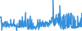 KN 15162010 /Exporte /Einheit = Preise (Euro/Tonne) /Partnerland: Irland /Meldeland: Eur27_2020 /15162010:Rizinusöl, Hydriert, Sog. Opalwachs