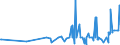 CN 15162010 /Exports /Unit = Prices (Euro/ton) /Partner: Belarus /Reporter: Eur27_2020 /15162010:Hydrogenated Castor Oil, so Called `opal Wax`