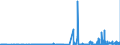 KN 15162091 /Exporte /Einheit = Preise (Euro/Tonne) /Partnerland: Daenemark /Meldeland: Eur27_2020 /15162091:Fette und Öle Pflanzlichen Ursprungs Sowie Deren Fraktionen, Ganz Oder Teilweise Hydriert, Umgeestert, Wiederverestert, Oder Elaidiniert, Auch Raffiniert, in Unmittelbaren Umschließungen mit Einem Gewicht des Inhalts von <= 1 kg (Ausg. Fette und Öle Sowie Deren Fraktionen, die Eine Weitergehende Bearbeitung Erfahren Haben Sowie Hydriertes Rizinusöl)