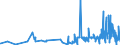 KN 15162091 /Exporte /Einheit = Preise (Euro/Tonne) /Partnerland: Norwegen /Meldeland: Eur27_2020 /15162091:Fette und Öle Pflanzlichen Ursprungs Sowie Deren Fraktionen, Ganz Oder Teilweise Hydriert, Umgeestert, Wiederverestert, Oder Elaidiniert, Auch Raffiniert, in Unmittelbaren Umschließungen mit Einem Gewicht des Inhalts von <= 1 kg (Ausg. Fette und Öle Sowie Deren Fraktionen, die Eine Weitergehende Bearbeitung Erfahren Haben Sowie Hydriertes Rizinusöl)