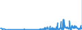 KN 15162091 /Exporte /Einheit = Preise (Euro/Tonne) /Partnerland: Schweden /Meldeland: Eur27_2020 /15162091:Fette und Öle Pflanzlichen Ursprungs Sowie Deren Fraktionen, Ganz Oder Teilweise Hydriert, Umgeestert, Wiederverestert, Oder Elaidiniert, Auch Raffiniert, in Unmittelbaren Umschließungen mit Einem Gewicht des Inhalts von <= 1 kg (Ausg. Fette und Öle Sowie Deren Fraktionen, die Eine Weitergehende Bearbeitung Erfahren Haben Sowie Hydriertes Rizinusöl)