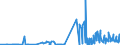 KN 15162091 /Exporte /Einheit = Preise (Euro/Tonne) /Partnerland: Finnland /Meldeland: Eur27_2020 /15162091:Fette und Öle Pflanzlichen Ursprungs Sowie Deren Fraktionen, Ganz Oder Teilweise Hydriert, Umgeestert, Wiederverestert, Oder Elaidiniert, Auch Raffiniert, in Unmittelbaren Umschließungen mit Einem Gewicht des Inhalts von <= 1 kg (Ausg. Fette und Öle Sowie Deren Fraktionen, die Eine Weitergehende Bearbeitung Erfahren Haben Sowie Hydriertes Rizinusöl)