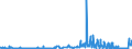 KN 15162091 /Exporte /Einheit = Preise (Euro/Tonne) /Partnerland: Schweiz /Meldeland: Eur27_2020 /15162091:Fette und Öle Pflanzlichen Ursprungs Sowie Deren Fraktionen, Ganz Oder Teilweise Hydriert, Umgeestert, Wiederverestert, Oder Elaidiniert, Auch Raffiniert, in Unmittelbaren Umschließungen mit Einem Gewicht des Inhalts von <= 1 kg (Ausg. Fette und Öle Sowie Deren Fraktionen, die Eine Weitergehende Bearbeitung Erfahren Haben Sowie Hydriertes Rizinusöl)