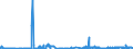 KN 15162091 /Exporte /Einheit = Preise (Euro/Tonne) /Partnerland: Tschechien /Meldeland: Eur27_2020 /15162091:Fette und Öle Pflanzlichen Ursprungs Sowie Deren Fraktionen, Ganz Oder Teilweise Hydriert, Umgeestert, Wiederverestert, Oder Elaidiniert, Auch Raffiniert, in Unmittelbaren Umschließungen mit Einem Gewicht des Inhalts von <= 1 kg (Ausg. Fette und Öle Sowie Deren Fraktionen, die Eine Weitergehende Bearbeitung Erfahren Haben Sowie Hydriertes Rizinusöl)