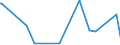 KN 15162091 /Exporte /Einheit = Preise (Euro/Tonne) /Partnerland: Weissrussland /Meldeland: Eur27_2020 /15162091:Fette und Öle Pflanzlichen Ursprungs Sowie Deren Fraktionen, Ganz Oder Teilweise Hydriert, Umgeestert, Wiederverestert, Oder Elaidiniert, Auch Raffiniert, in Unmittelbaren Umschließungen mit Einem Gewicht des Inhalts von <= 1 kg (Ausg. Fette und Öle Sowie Deren Fraktionen, die Eine Weitergehende Bearbeitung Erfahren Haben Sowie Hydriertes Rizinusöl)