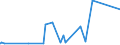 KN 15162091 /Exporte /Einheit = Preise (Euro/Tonne) /Partnerland: Georgien /Meldeland: Europäische Union /15162091:Fette und Öle Pflanzlichen Ursprungs Sowie Deren Fraktionen, Ganz Oder Teilweise Hydriert, Umgeestert, Wiederverestert, Oder Elaidiniert, Auch Raffiniert, in Unmittelbaren Umschließungen mit Einem Gewicht des Inhalts von <= 1 kg (Ausg. Fette und Öle Sowie Deren Fraktionen, die Eine Weitergehende Bearbeitung Erfahren Haben Sowie Hydriertes Rizinusöl)