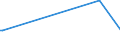 KN 15162091 /Exporte /Einheit = Preise (Euro/Tonne) /Partnerland: Aserbaidschan /Meldeland: Eur15 /15162091:Fette und Öle Pflanzlichen Ursprungs Sowie Deren Fraktionen, Ganz Oder Teilweise Hydriert, Umgeestert, Wiederverestert, Oder Elaidiniert, Auch Raffiniert, in Unmittelbaren Umschließungen mit Einem Gewicht des Inhalts von <= 1 kg (Ausg. Fette und Öle Sowie Deren Fraktionen, die Eine Weitergehende Bearbeitung Erfahren Haben Sowie Hydriertes Rizinusöl)