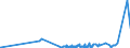 KN 15162091 /Exporte /Einheit = Preise (Euro/Tonne) /Partnerland: Kasachstan /Meldeland: Eur27_2020 /15162091:Fette und Öle Pflanzlichen Ursprungs Sowie Deren Fraktionen, Ganz Oder Teilweise Hydriert, Umgeestert, Wiederverestert, Oder Elaidiniert, Auch Raffiniert, in Unmittelbaren Umschließungen mit Einem Gewicht des Inhalts von <= 1 kg (Ausg. Fette und Öle Sowie Deren Fraktionen, die Eine Weitergehende Bearbeitung Erfahren Haben Sowie Hydriertes Rizinusöl)