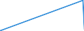 KN 15162091 /Exporte /Einheit = Preise (Euro/Tonne) /Partnerland: Kirgistan /Meldeland: Eur27_2020 /15162091:Fette und Öle Pflanzlichen Ursprungs Sowie Deren Fraktionen, Ganz Oder Teilweise Hydriert, Umgeestert, Wiederverestert, Oder Elaidiniert, Auch Raffiniert, in Unmittelbaren Umschließungen mit Einem Gewicht des Inhalts von <= 1 kg (Ausg. Fette und Öle Sowie Deren Fraktionen, die Eine Weitergehende Bearbeitung Erfahren Haben Sowie Hydriertes Rizinusöl)