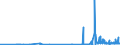 KN 15162091 /Exporte /Einheit = Preise (Euro/Tonne) /Partnerland: Kroatien /Meldeland: Eur27_2020 /15162091:Fette und Öle Pflanzlichen Ursprungs Sowie Deren Fraktionen, Ganz Oder Teilweise Hydriert, Umgeestert, Wiederverestert, Oder Elaidiniert, Auch Raffiniert, in Unmittelbaren Umschließungen mit Einem Gewicht des Inhalts von <= 1 kg (Ausg. Fette und Öle Sowie Deren Fraktionen, die Eine Weitergehende Bearbeitung Erfahren Haben Sowie Hydriertes Rizinusöl)