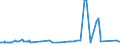 KN 15162091 /Exporte /Einheit = Preise (Euro/Tonne) /Partnerland: Guinea /Meldeland: Eur27_2020 /15162091:Fette und Öle Pflanzlichen Ursprungs Sowie Deren Fraktionen, Ganz Oder Teilweise Hydriert, Umgeestert, Wiederverestert, Oder Elaidiniert, Auch Raffiniert, in Unmittelbaren Umschließungen mit Einem Gewicht des Inhalts von <= 1 kg (Ausg. Fette und Öle Sowie Deren Fraktionen, die Eine Weitergehende Bearbeitung Erfahren Haben Sowie Hydriertes Rizinusöl)