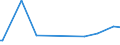 KN 15162091 /Exporte /Einheit = Preise (Euro/Tonne) /Partnerland: Zentralaf.republik /Meldeland: Eur27_2020 /15162091:Fette und Öle Pflanzlichen Ursprungs Sowie Deren Fraktionen, Ganz Oder Teilweise Hydriert, Umgeestert, Wiederverestert, Oder Elaidiniert, Auch Raffiniert, in Unmittelbaren Umschließungen mit Einem Gewicht des Inhalts von <= 1 kg (Ausg. Fette und Öle Sowie Deren Fraktionen, die Eine Weitergehende Bearbeitung Erfahren Haben Sowie Hydriertes Rizinusöl)