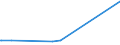 KN 15162091 /Exporte /Einheit = Preise (Euro/Tonne) /Partnerland: Aethiopien /Meldeland: Europäische Union /15162091:Fette und Öle Pflanzlichen Ursprungs Sowie Deren Fraktionen, Ganz Oder Teilweise Hydriert, Umgeestert, Wiederverestert, Oder Elaidiniert, Auch Raffiniert, in Unmittelbaren Umschließungen mit Einem Gewicht des Inhalts von <= 1 kg (Ausg. Fette und Öle Sowie Deren Fraktionen, die Eine Weitergehende Bearbeitung Erfahren Haben Sowie Hydriertes Rizinusöl)