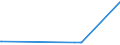 KN 15162091 /Exporte /Einheit = Preise (Euro/Tonne) /Partnerland: Dschibuti /Meldeland: Eur27_2020 /15162091:Fette und Öle Pflanzlichen Ursprungs Sowie Deren Fraktionen, Ganz Oder Teilweise Hydriert, Umgeestert, Wiederverestert, Oder Elaidiniert, Auch Raffiniert, in Unmittelbaren Umschließungen mit Einem Gewicht des Inhalts von <= 1 kg (Ausg. Fette und Öle Sowie Deren Fraktionen, die Eine Weitergehende Bearbeitung Erfahren Haben Sowie Hydriertes Rizinusöl)